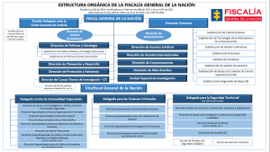 Fiscalíaorganigrama