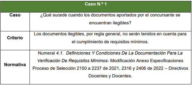 Caso1