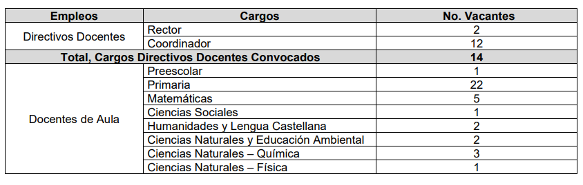 Concurso docente