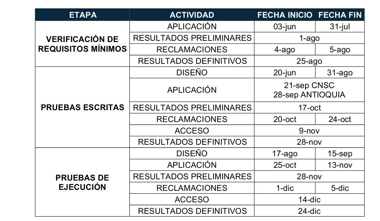 cronograma Antioquia 3