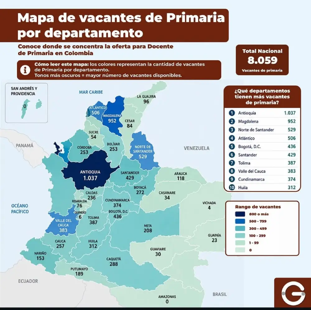 Conoce los departamentos con más vacantes proyectadas para Primaria en el de Ingreso a la Carrera Docente